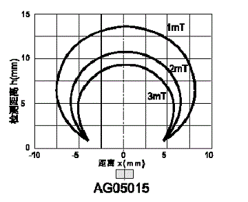 AG05015