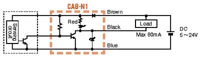 cab n1 cnc 22