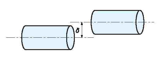 Parallel-Offset Misalignment